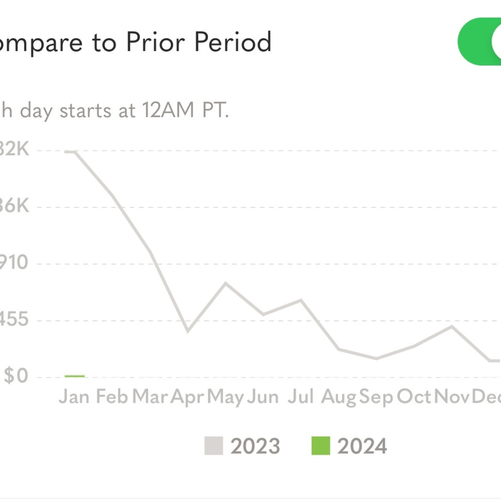 2023 Sales… anyone else experience this? Stay or jump?